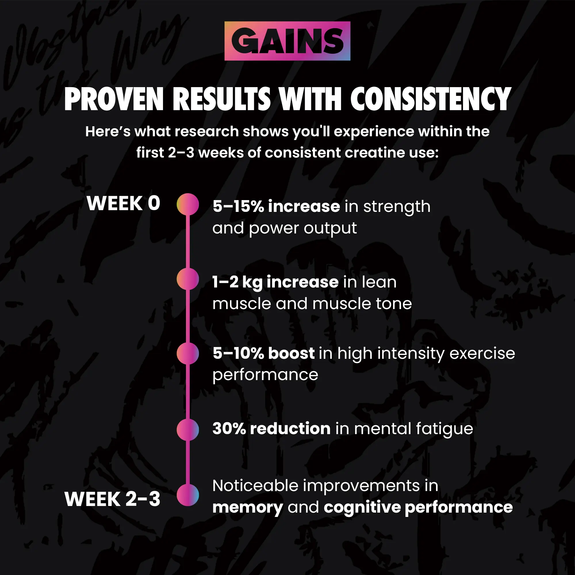 Instantized Creatine - Image 42